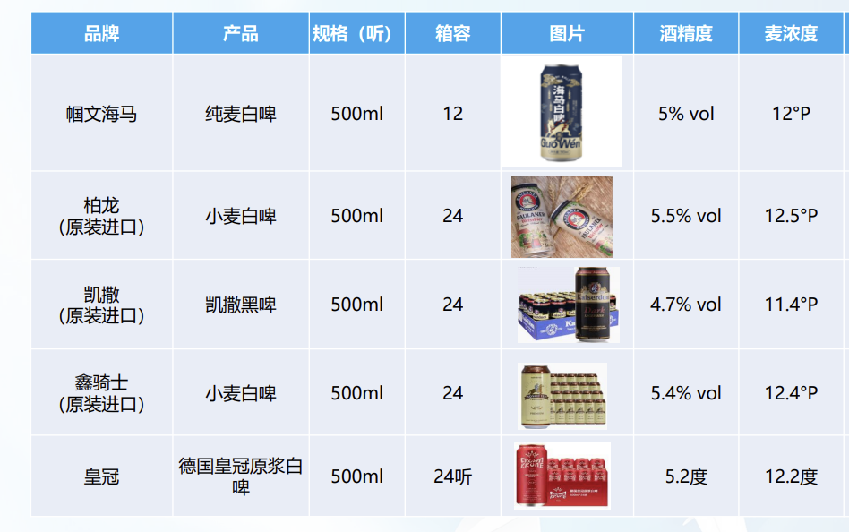 原 装 进 口 、 国 产 网 红（适合航司、航食、机